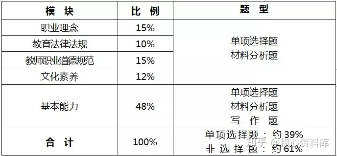 教师资格证2022报考时间是多久？报名入口在哪？考什么科目与内容？多久考？考试重点有哪些？看完这篇文章全知道！(教师资格证考试报名时间表2021)