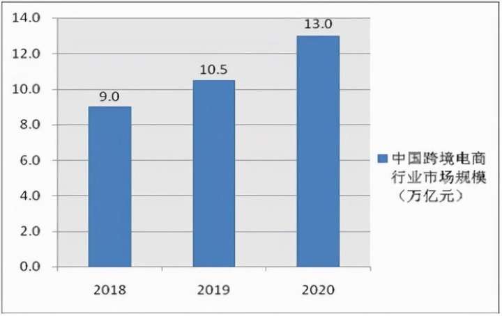 b2c是什么意思？b2b网站平台有哪些