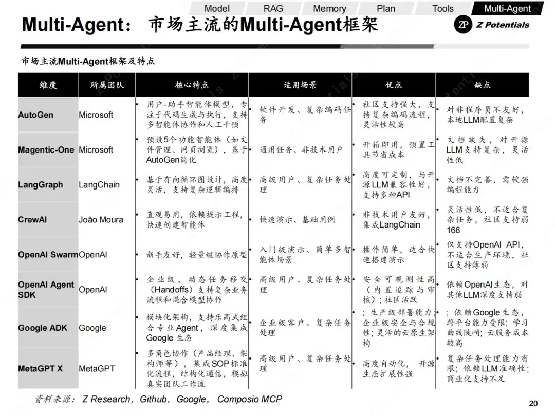 Z Research｜我们距离Agent的DeepSeek时刻还有多远（AI Agent 系列二）