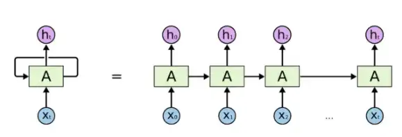 AI怎样模仿人类大脑的注意力机制？