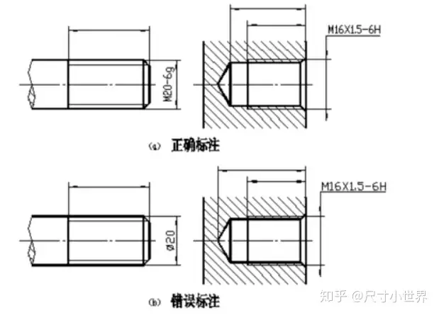 尺寸标注之螺纹的正确标注方式 知乎