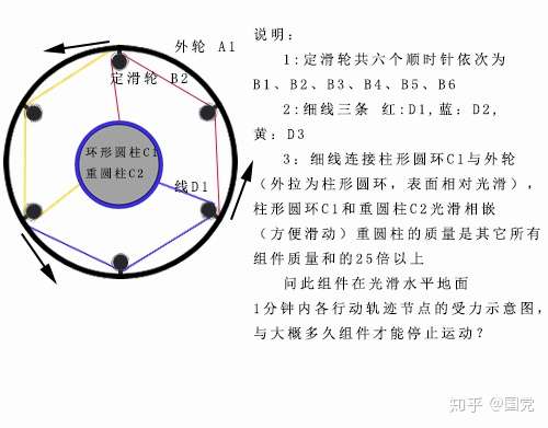 如果轮子设计成这样 是否更容易上坡哪 知乎