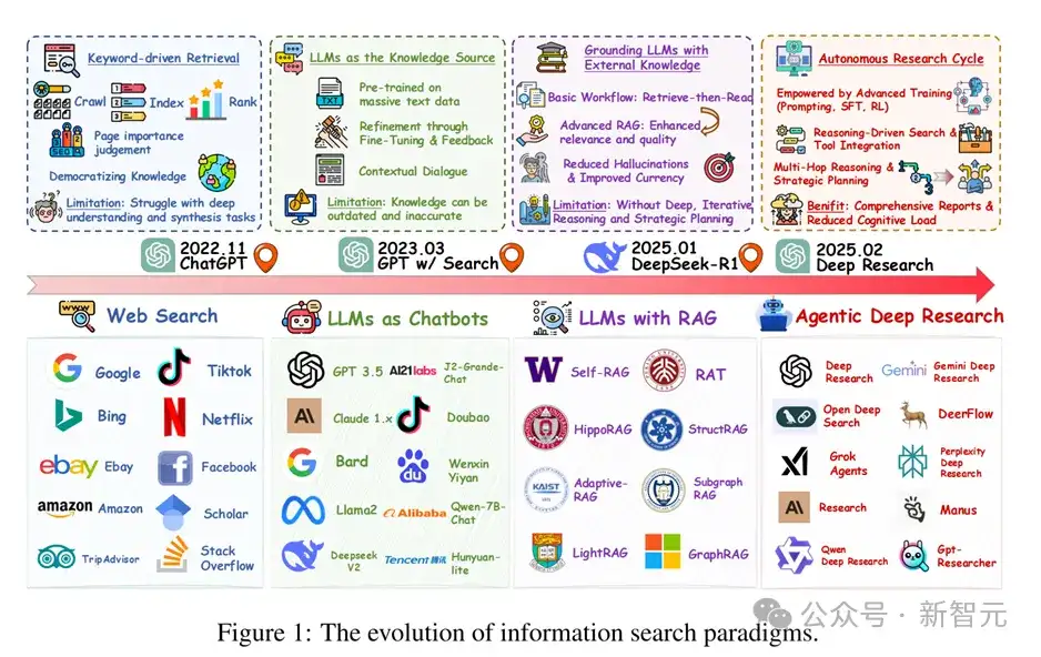 颠覆搜索引擎，下一代Agentic Deep Research！12家顶尖学术机构联手提出