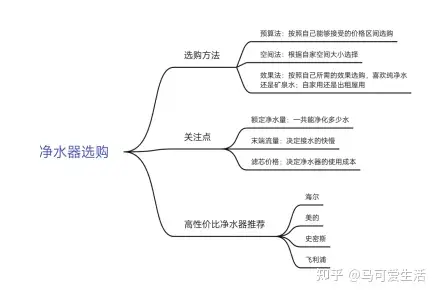 净水器哪个牌子好？2021净水器品牌推荐指南，喝水也该充满“精致感”！（7月更新）