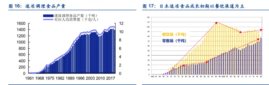 厨师之选，千味央厨：以场景为导向做突破，以大单品驱动市场开拓- 知乎