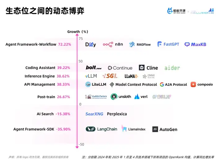 【万字长文】大模型开源开发全景与趋势解读