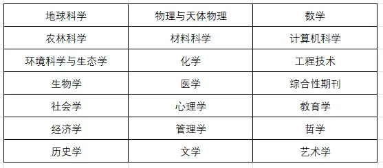 2023最新中科院分区发布！一区名单