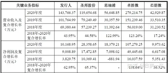 公司速览45~上海艾为电子（音频功放）（上海艾为电子上市）