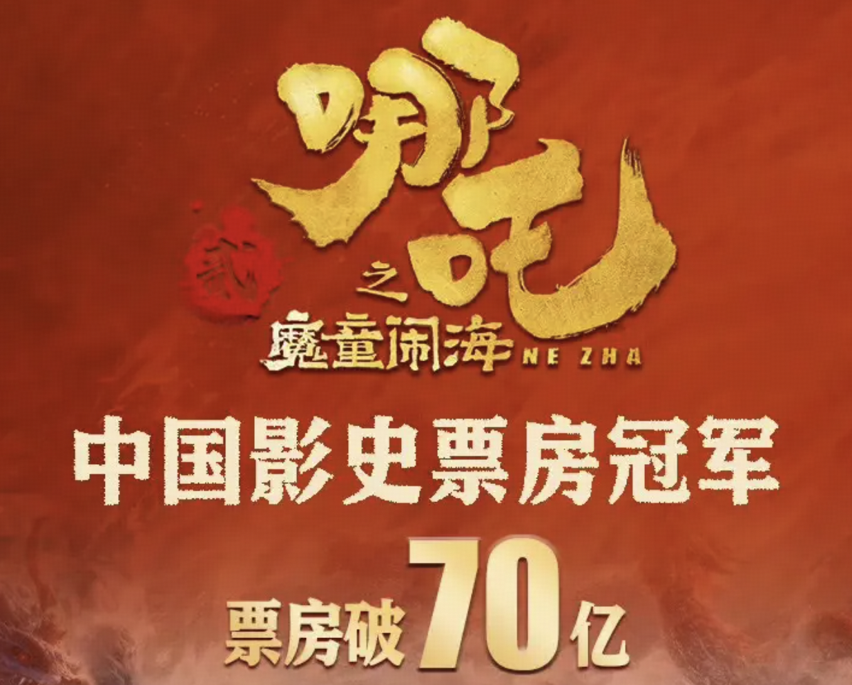 《哪吒 2》票房破 70 亿，打破好莱坞影片垄断，进入全球票房前 60 名，这一成绩含金量有多大？
