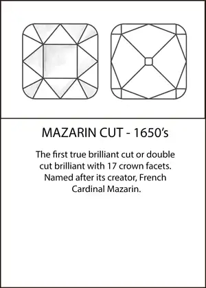 peruzzi cut/佩鲁切工(17世纪中叶后期)将马扎林小面增加到58个,是