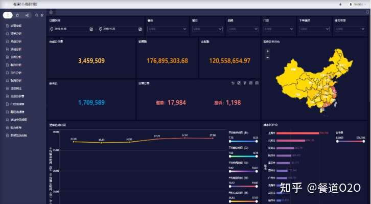 餐道社群讲堂 第10期 餐饮数据背后的价值 知乎