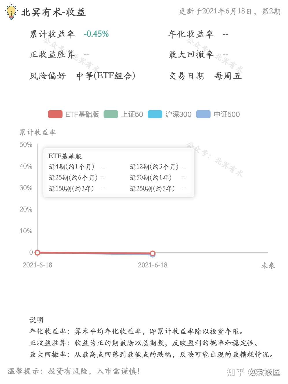 Etf投资组合 第2期 知乎