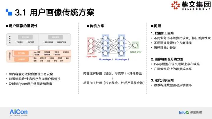 大模型狙击黑产：挚文集团社交生态攻防实战全揭秘