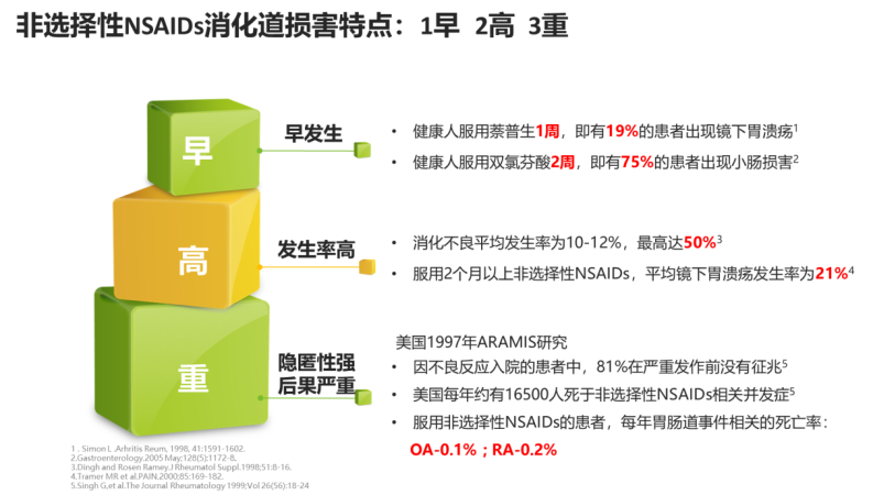依托考昔 骨关节炎长期服用胃肠道安全之选 知乎