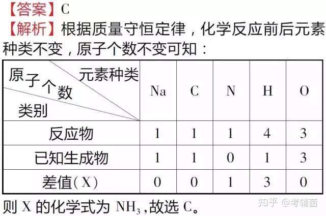 名师梳理 2019中考化学知识框架图 知识点全梳理 必考点汇总 易错题精选 一篇全搞定 知乎