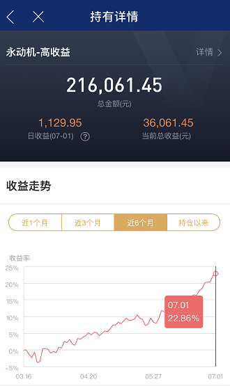 基金盈利50多万的老司机,手把手教你基金如何赚钱