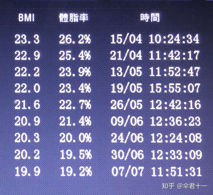 你们心目中的理想体重是多少 为此做过哪些努力 知乎 你们心目中的理想体重是多少 为此做过哪些努力 知乎