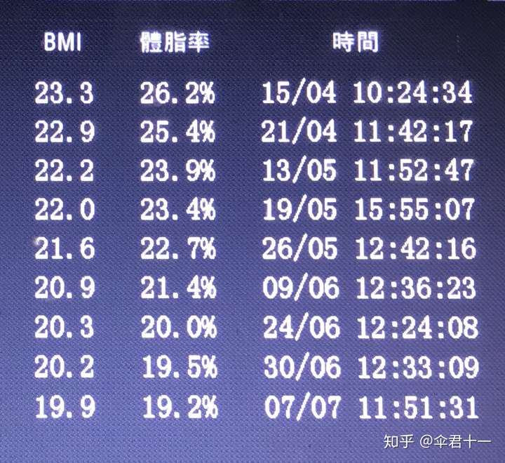 你们心目中的理想体重是多少 为此做过哪些努力 知乎