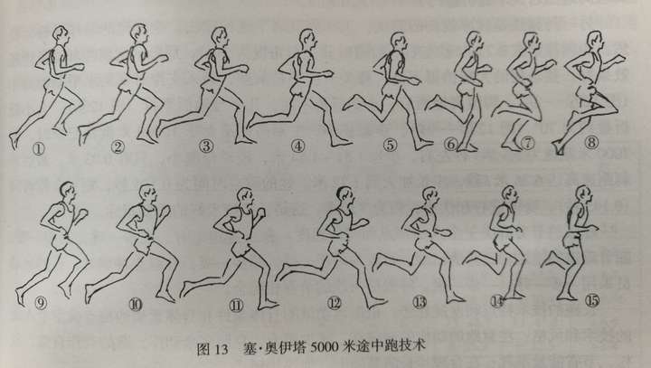 如何提高跑步1000m(满分3分25)?