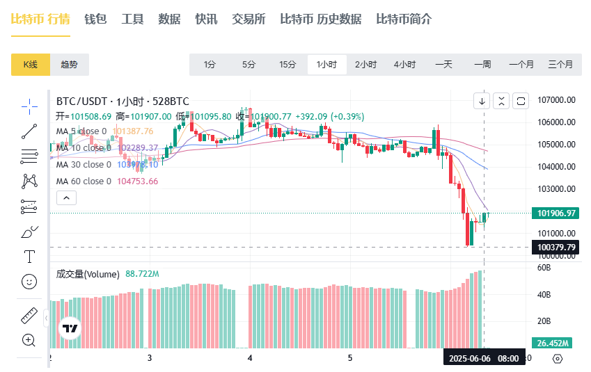 图片[2]-加密币暴跌！虚拟加密神教特朗普马斯克两法王互撕，基情不再-墨铺