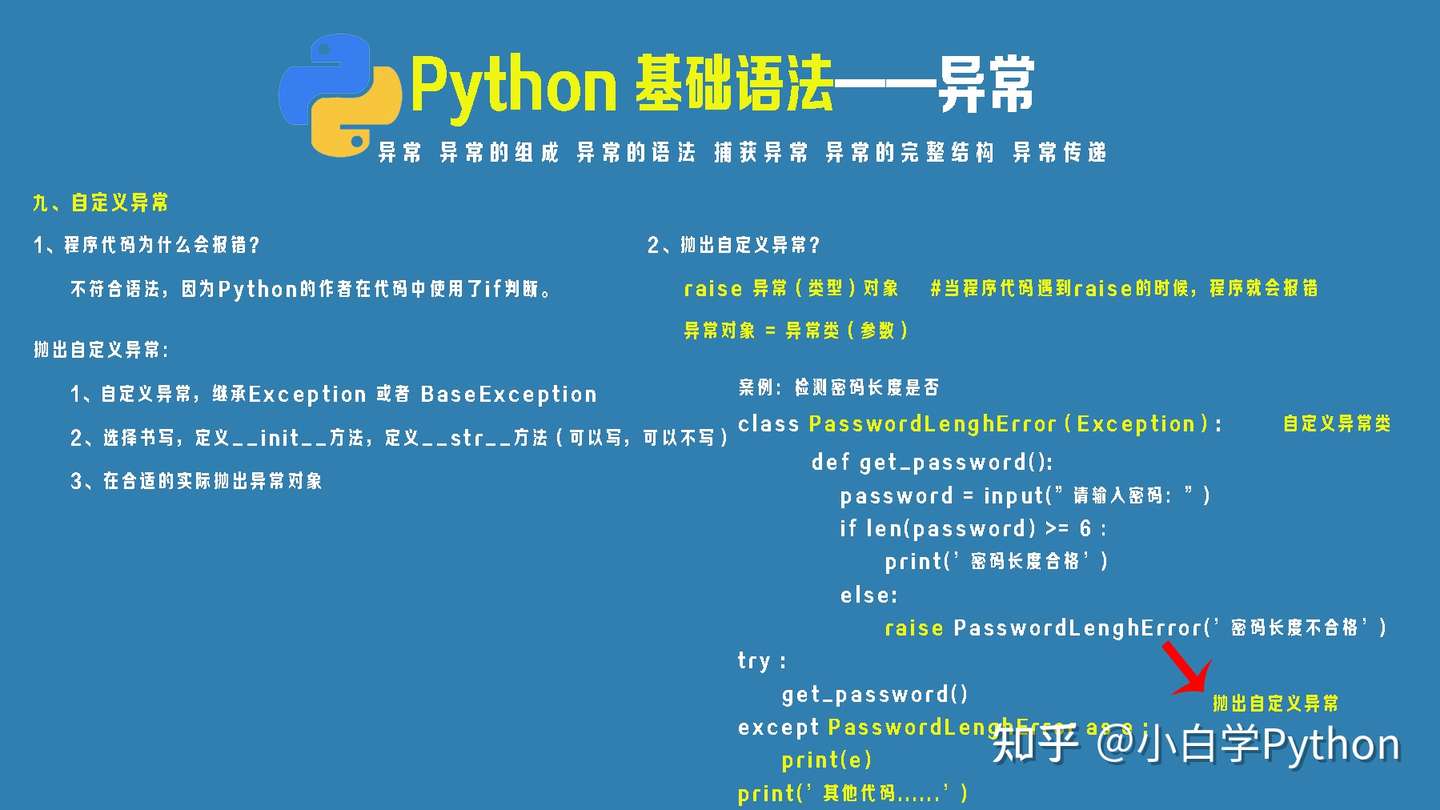 Python学习笔记 第23天 异常 组成 语法 捕获 打印 完整结构 传递 知乎