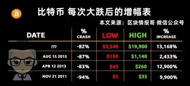 币圈大明星:孙宇晨成名之路,你知道吗?