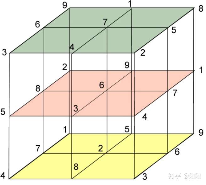 三维张量轴变换(numpy的transpose方法)