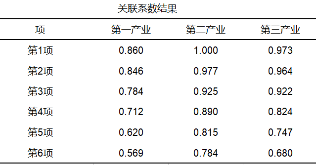 权重怎么算？100分权重60占多少分