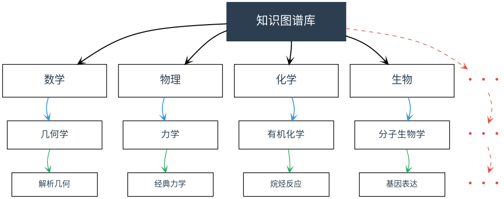 SuperCLUE推理榜惊现黑马：原来中兴是一家AI公司？