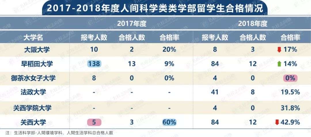 技术与思想的碰撞 文理融合学部 知乎