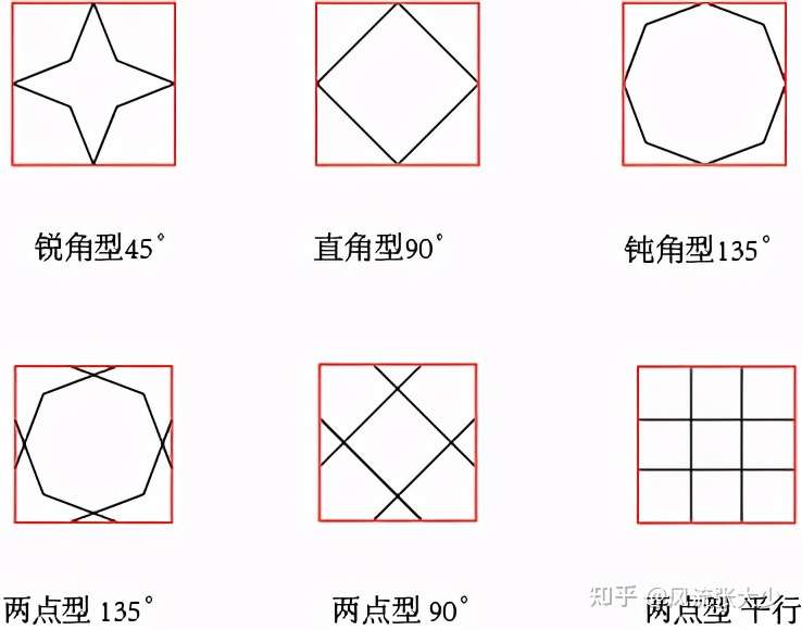 密铺 贴砖的艺术2 万象之始 正多边形的密铺 知乎