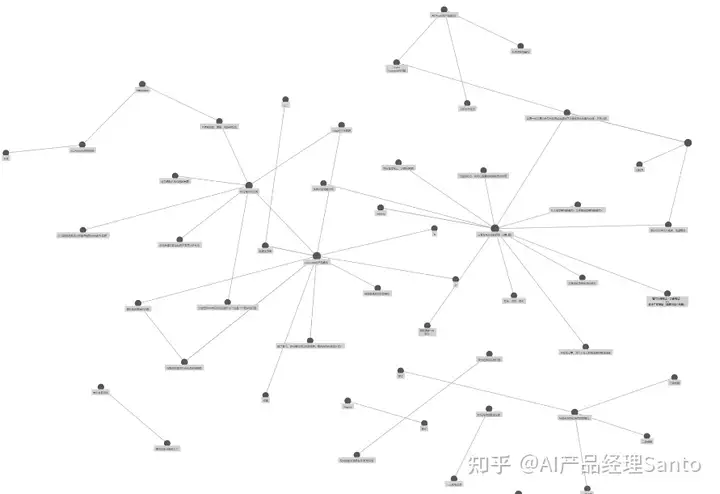 如何整理笔记：分类和聚类