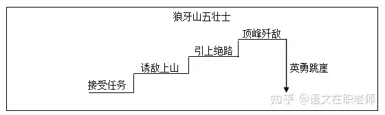 小学语文考编教案模板