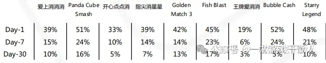 消除品类调研（五）：消除+网赚品类