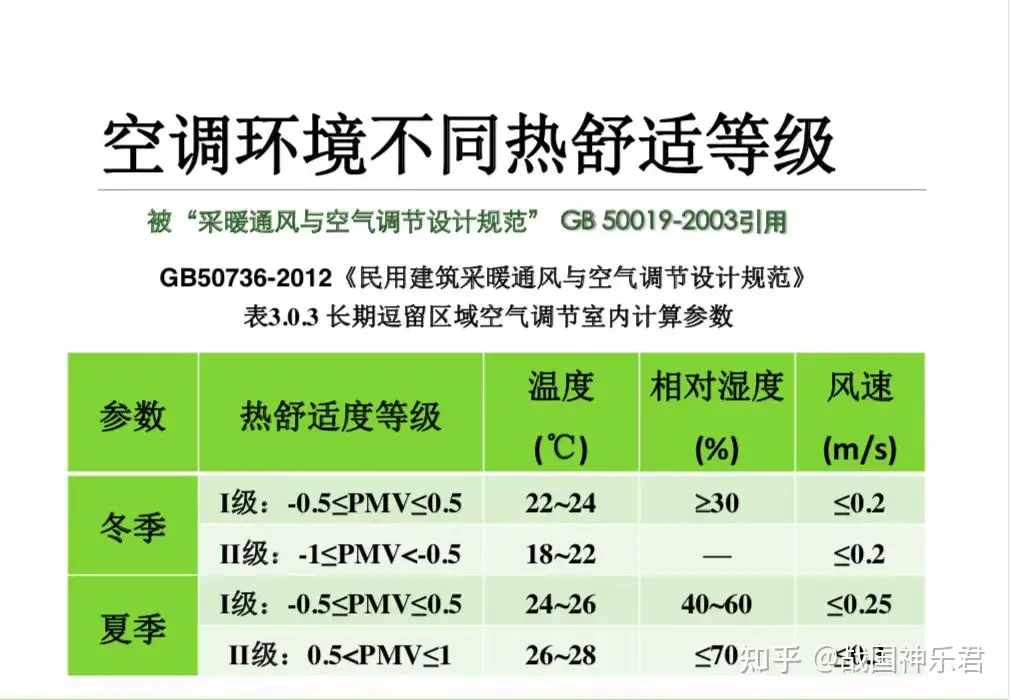室内热环境与人体热舒适性- 知乎