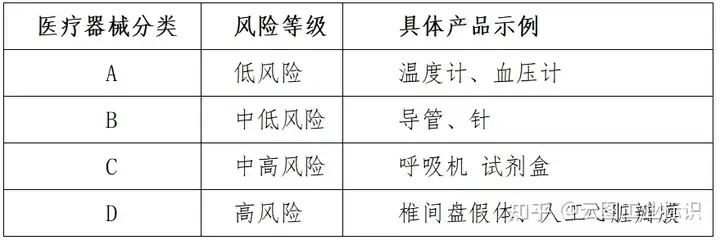 印度医疗器械准入条件及出口须知——以呼吸机为例