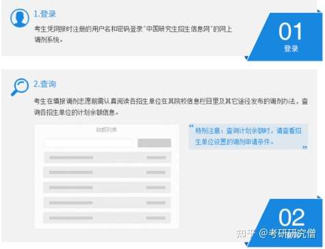 2021年考研调剂条件是什么?什么样的人适合调剂?