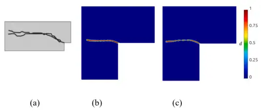 为什么经典断裂力学算不准？——从"无限尖裂纹"到"真实物理过程"的范式转变的图4