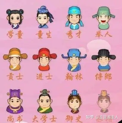 明朝官职帽子最合法理文化解码 朱剑玮 知乎