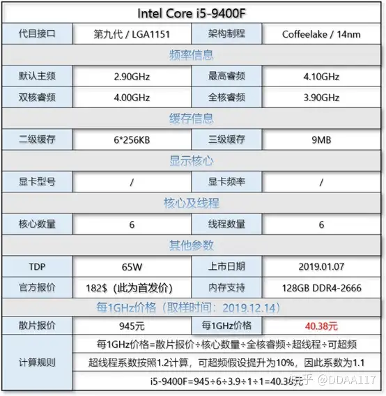 2019年度盘点】最有价值硬件之CPU篇- 知乎