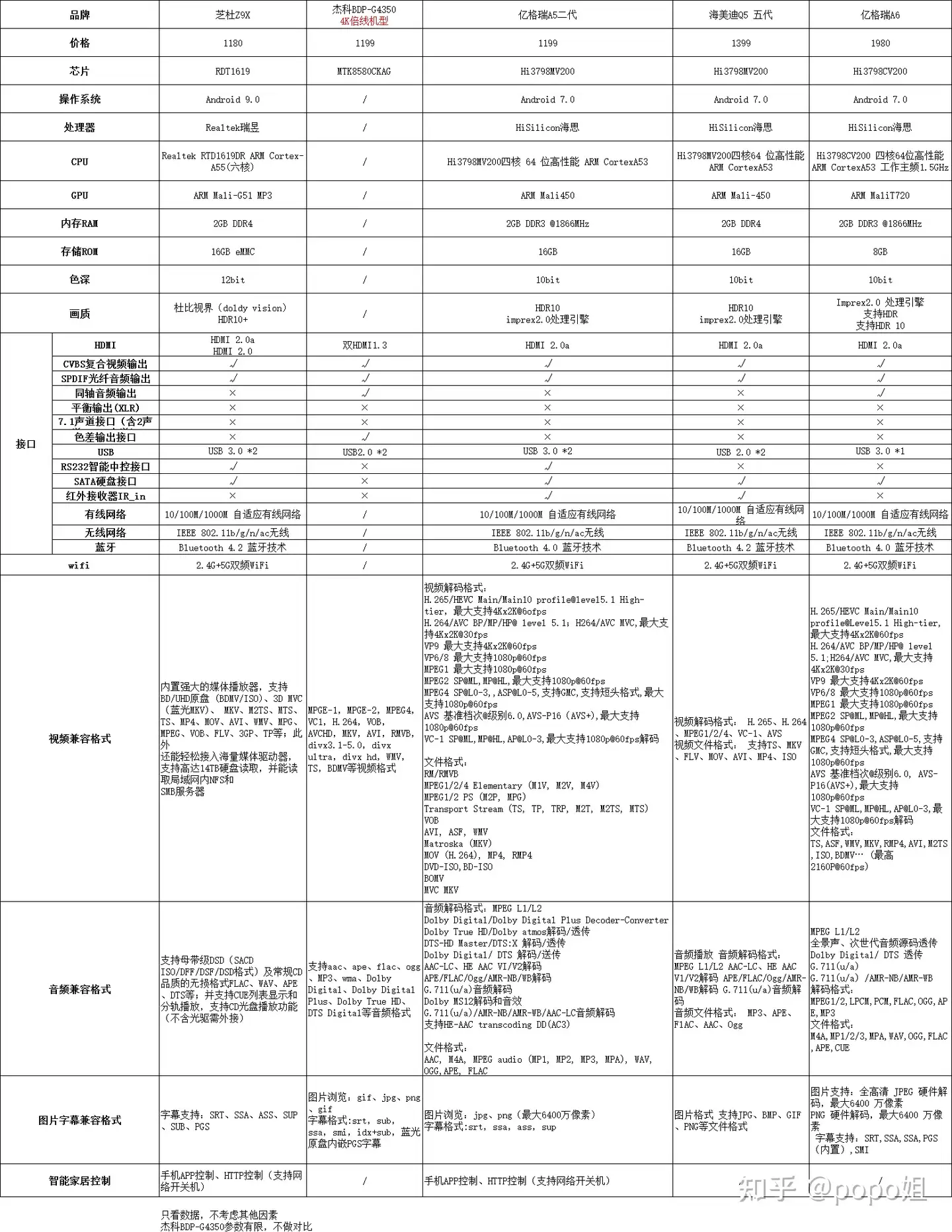 2000元以下的4K硬盘播放器/4K蓝光播放机有哪些选择？ - 知乎