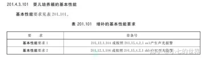 醫(yī)用電氣設(shè)備基本安全和基本性能（9706）解讀插圖5