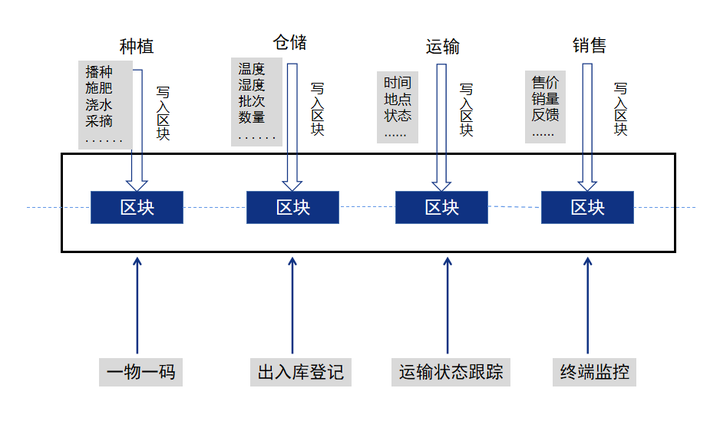 签约喜报 | 月财生态签约旺链科技，区块链溯源让有机产品“有迹可循”