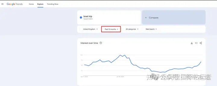 小白如何使用 Google Trends