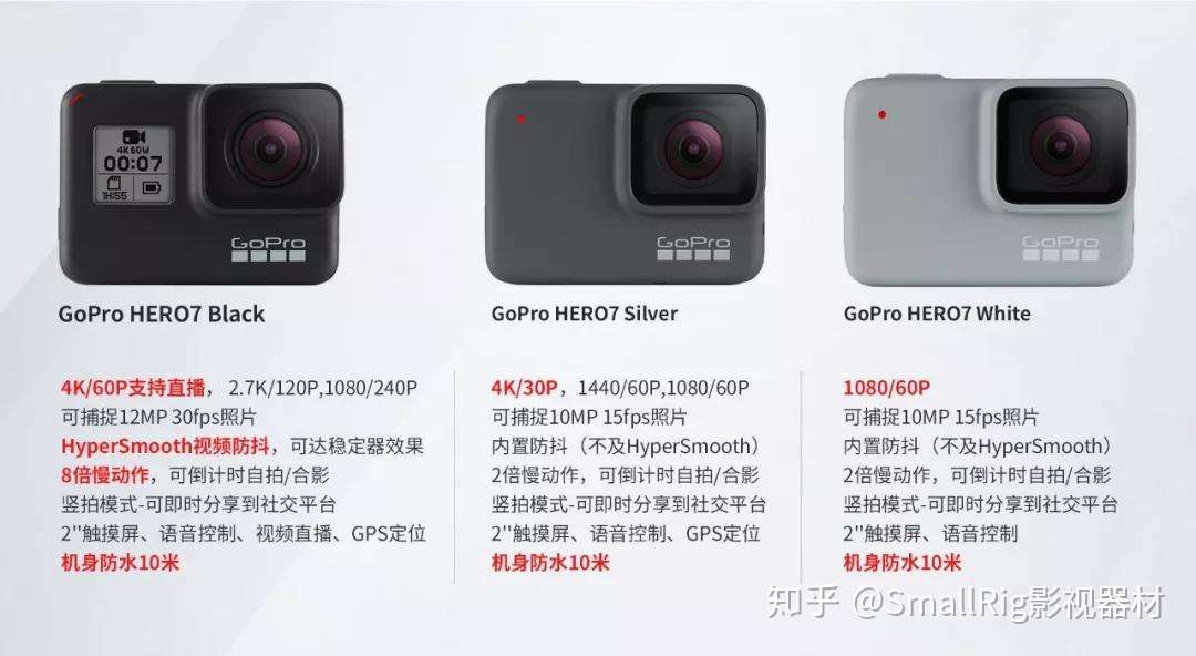 新品驾到 稳如 狗 的gopro Hero 7 专用兔笼 知乎 新品驾到 稳如 狗 的gopro Hero 7 专用兔笼 知乎