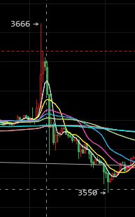 胡言乱语4炒币主要问题及其解决方法