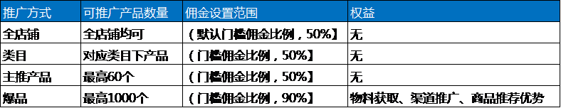 速卖通运营日记第36篇：速卖通站内广告营销是什么？怎么操作（连载一）-跨境365知识圈