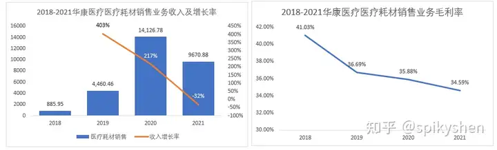 华康医疗称公司不生产新冠检测产品，只销售，你对该公司都有哪些了解？
