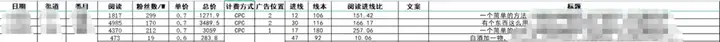 微信生态流量商务总监 | 90% 微信生态内流量,聊聊私域直营电商如何转化成交