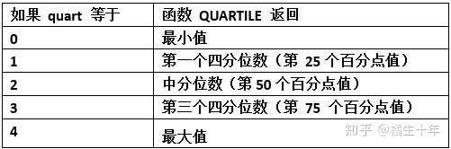 在excel中学习描述统计分析 知乎